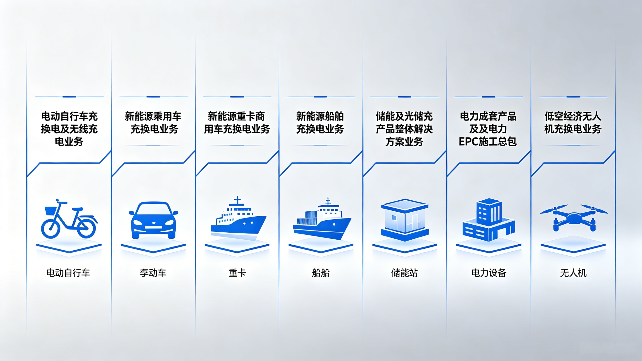 充电桩办电备案避坑攻略 (9)